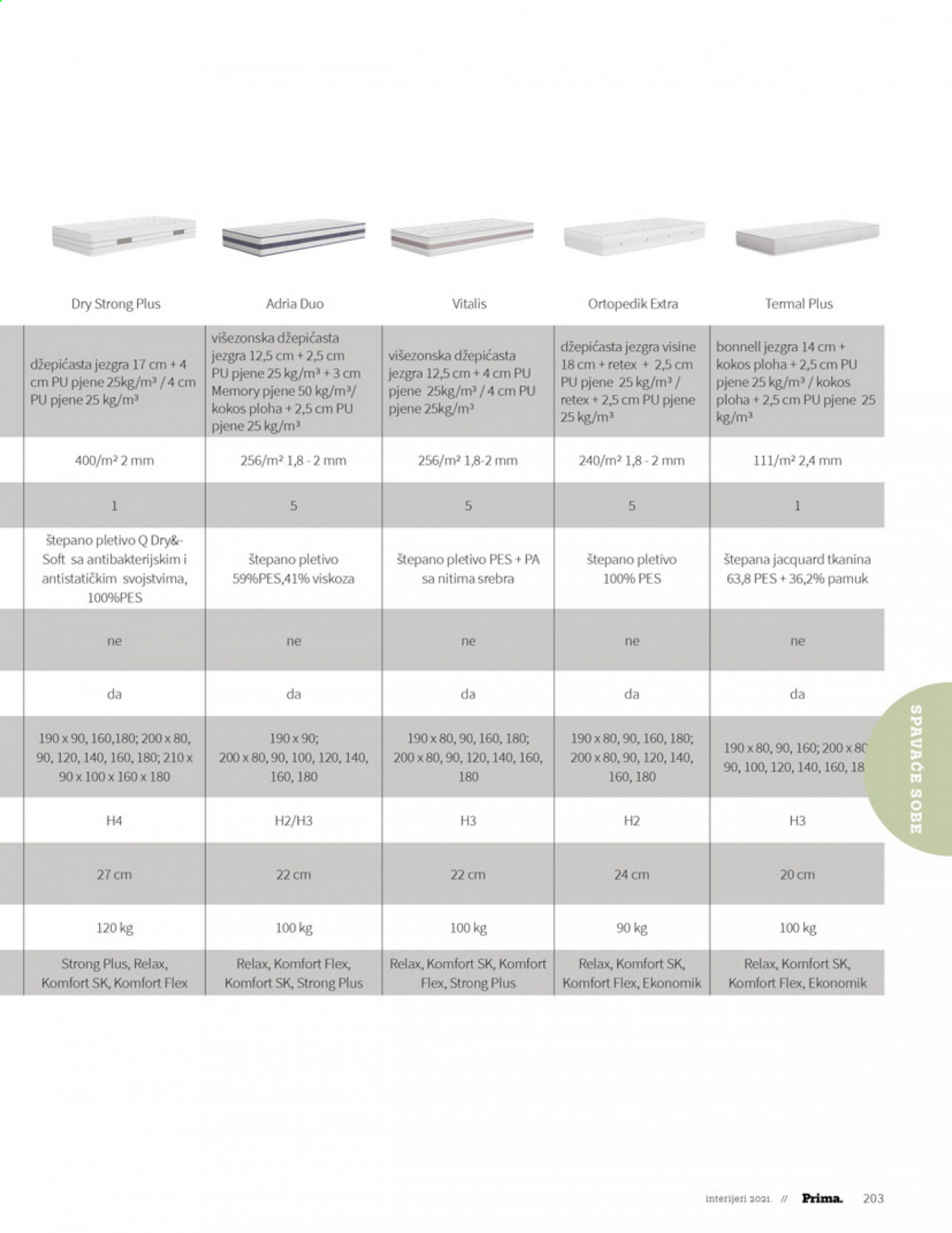 Prima katalog - 28.06.2021. - 31.12.2021. Stranica 205