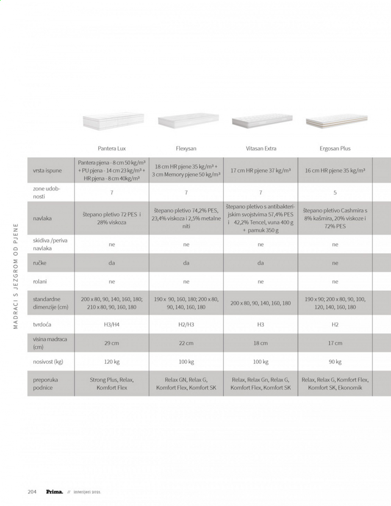 Prima katalog - 28.06.2021. - 31.12.2021. Stranica 206