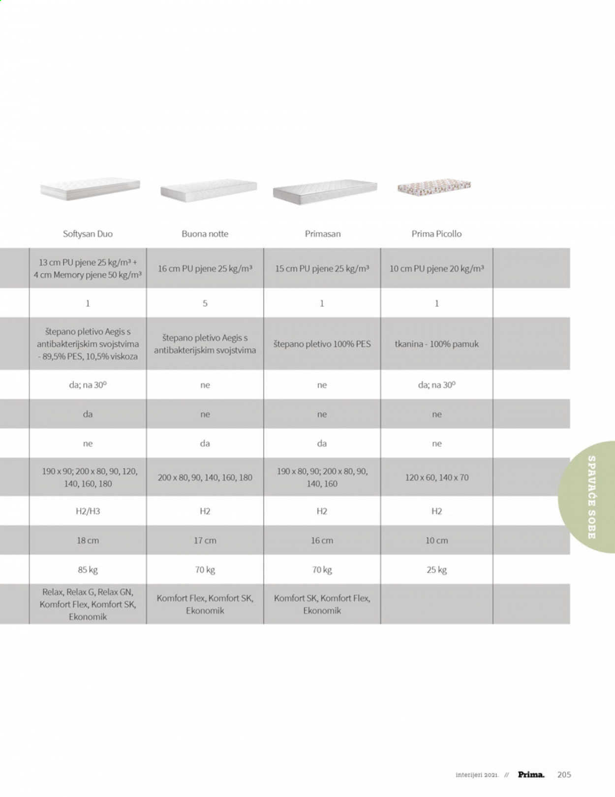 Prima katalog - 28.06.2021. - 31.12.2021. Stranica 207