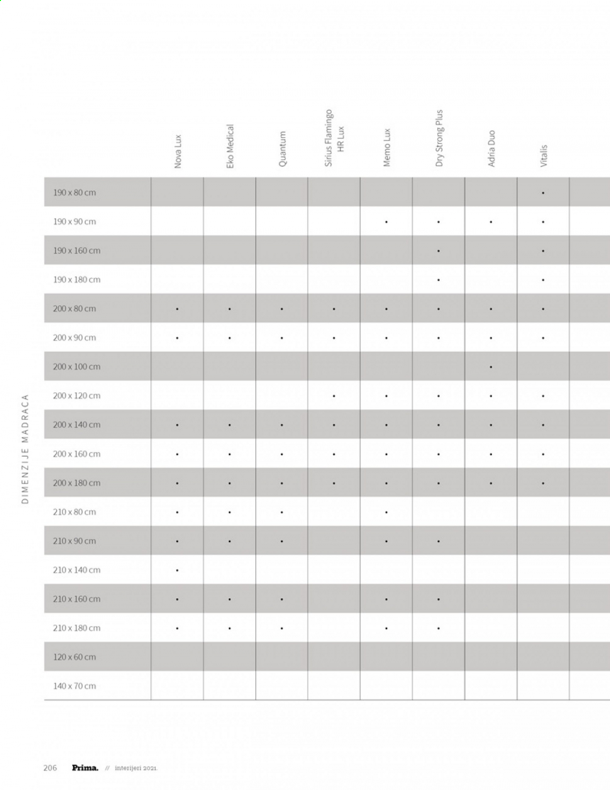 Prima katalog - 28.06.2021. - 31.12.2021. Stranica 208
