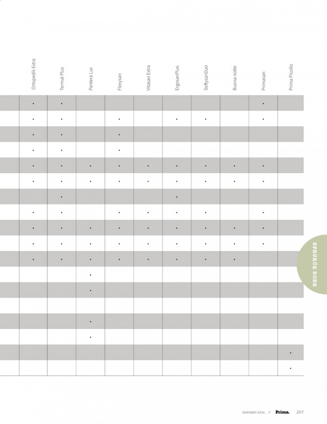 Prima katalog - 28.06.2021. - 31.12.2021. Stranica 209