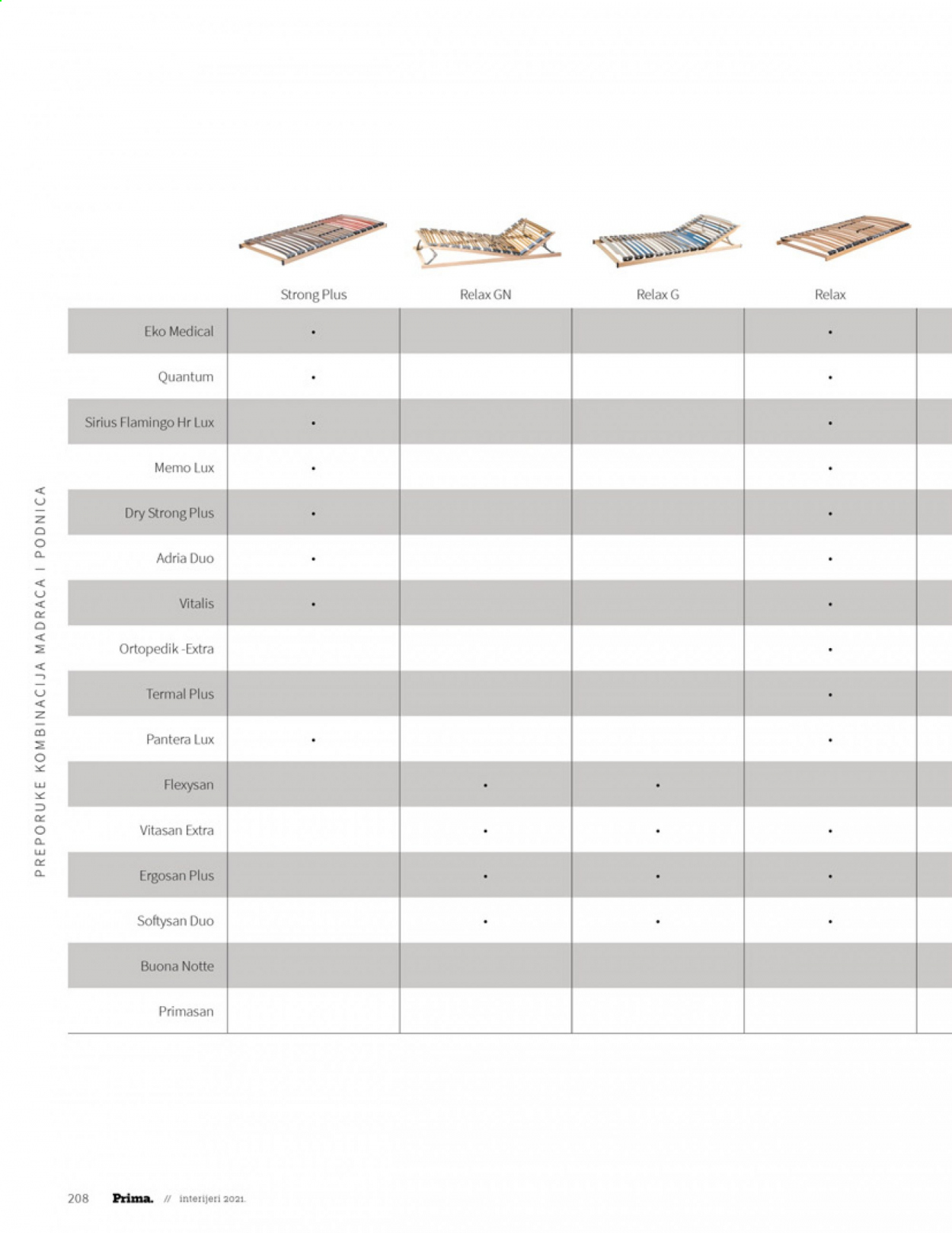 Prima katalog - 28.06.2021. - 31.12.2021. Stranica 210