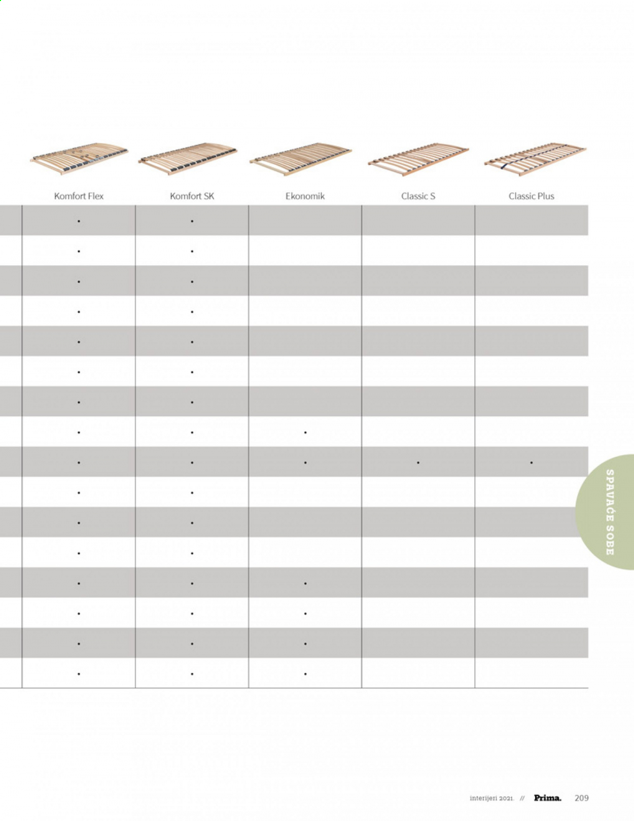 Prima katalog - 28.06.2021. - 31.12.2021. Stranica 211