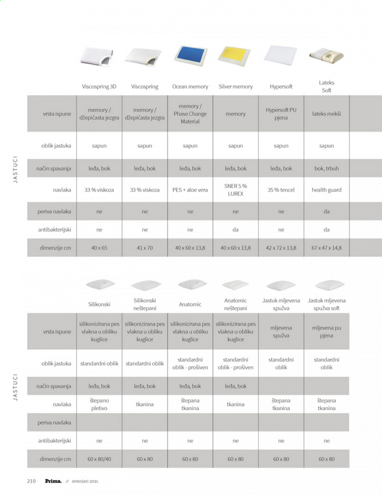 Prima katalog - 28.06.2021. - 31.12.2021. Stranica 212