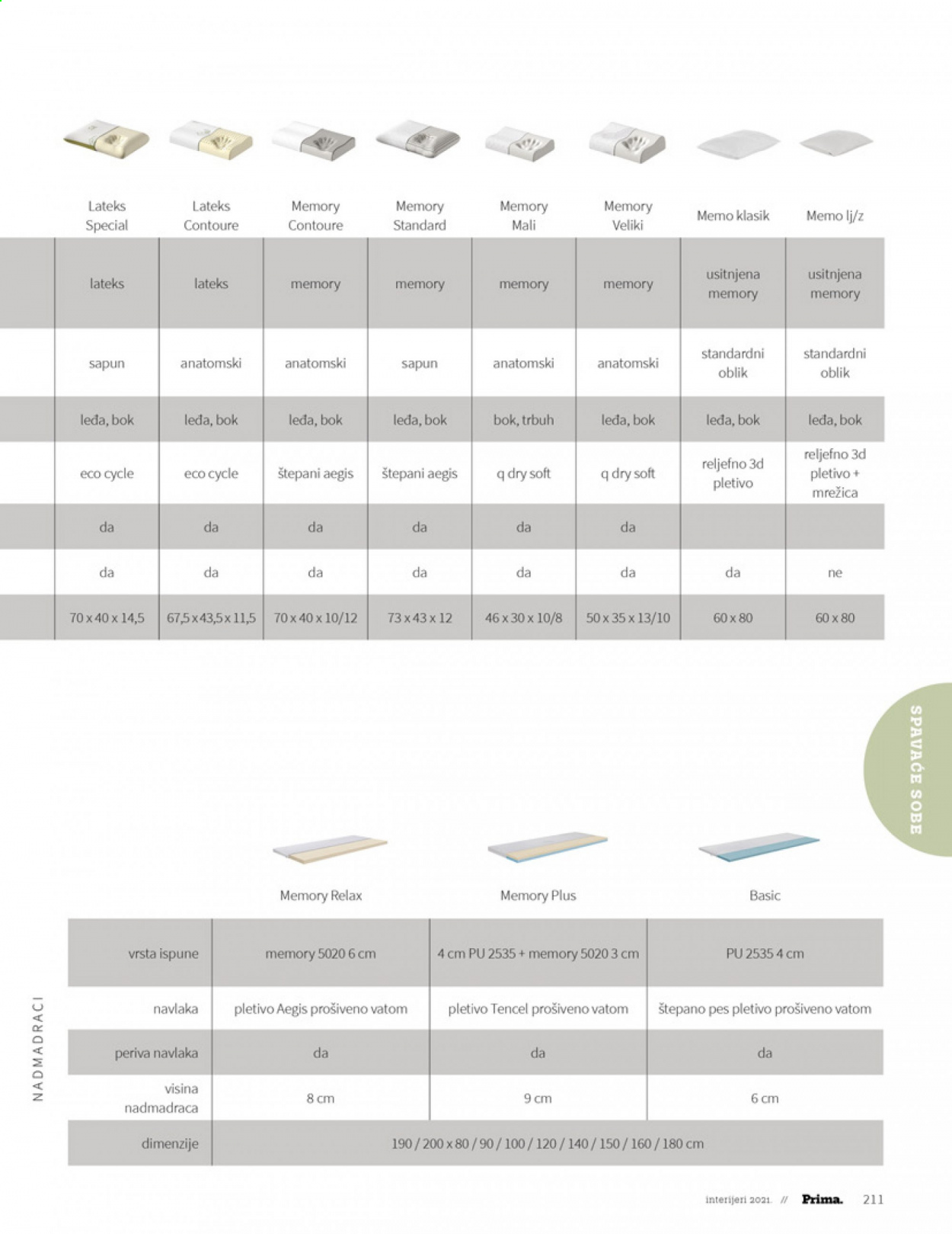 Prima katalog - 28.06.2021. - 31.12.2021. Stranica 213