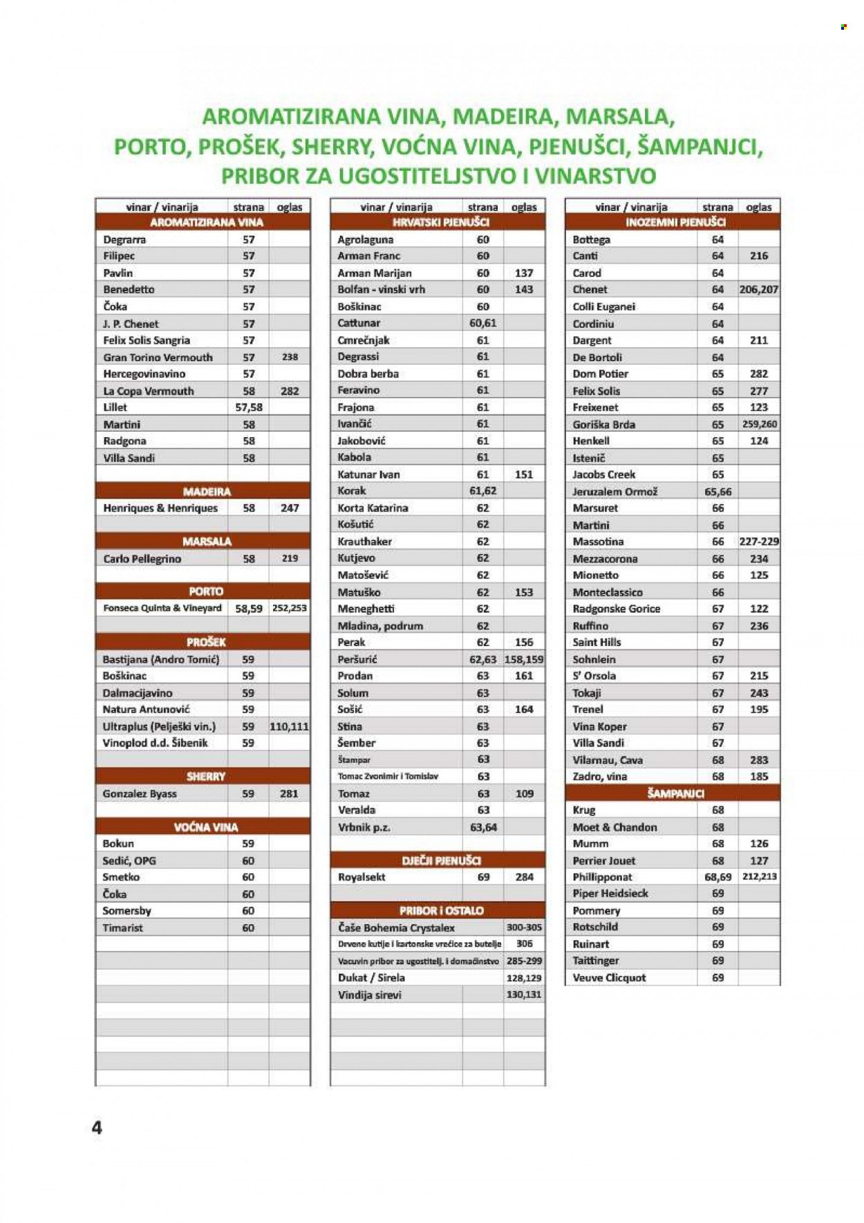 Vrutak katalog - 01.11.2021. - 31.10.2022. Stranica 4