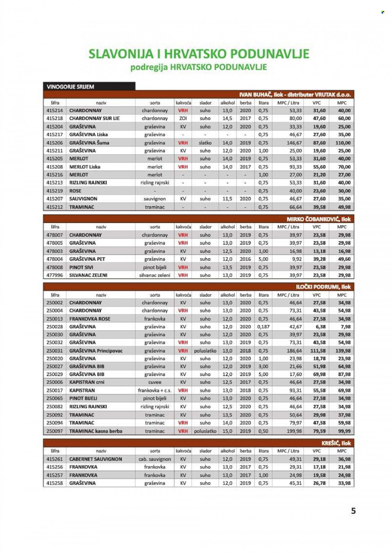Vrutak katalog - 01.11.2021. - 31.10.2022. Stranica 5
