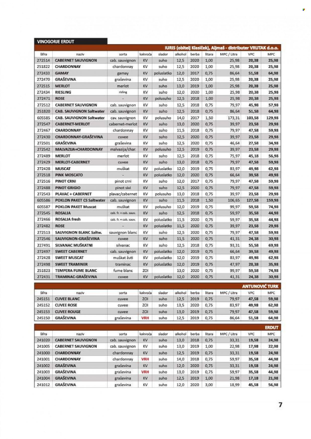 Vrutak katalog - 01.11.2021. - 31.10.2022. Stranica 7