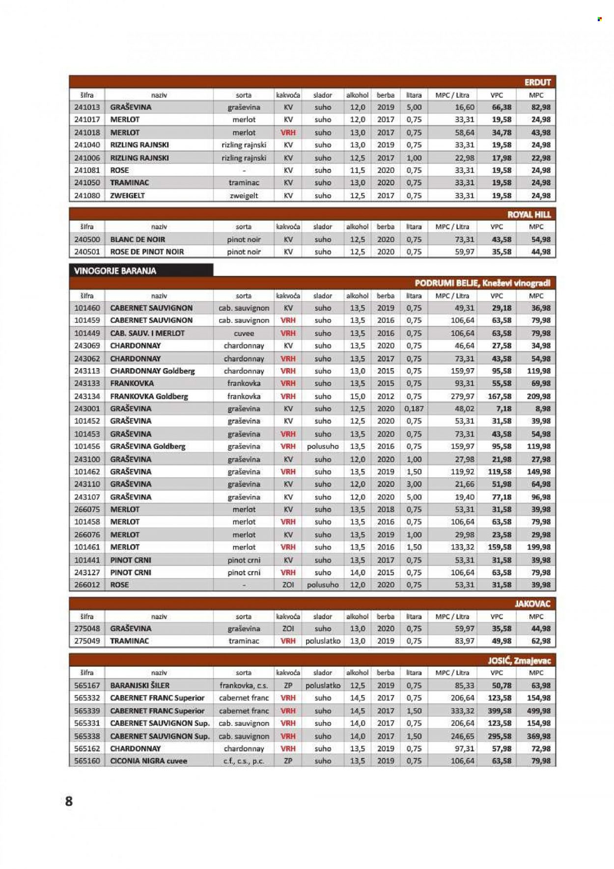 Vrutak katalog - 01.11.2021. - 31.10.2022. Stranica 8