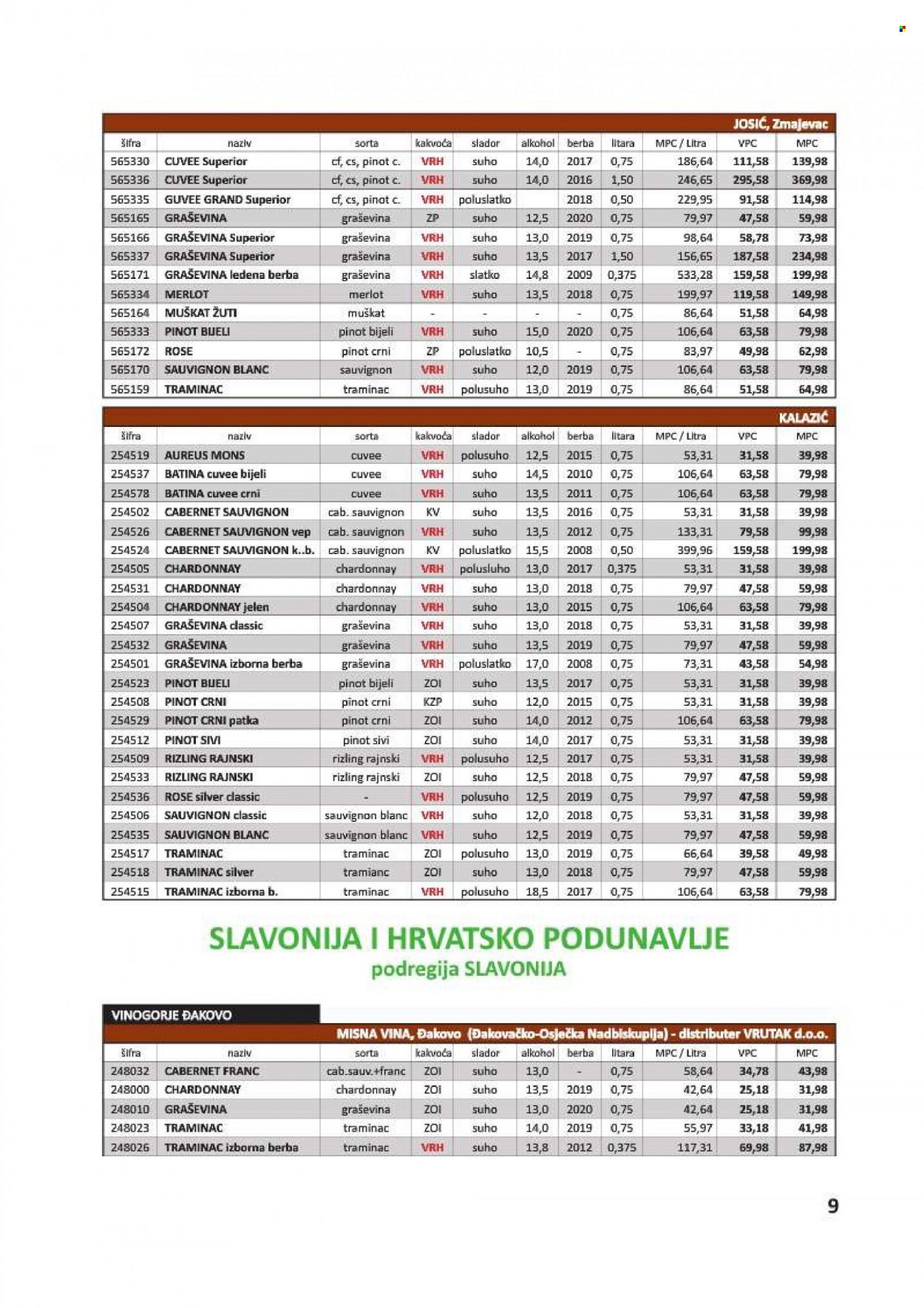 Vrutak katalog - 01.11.2021. - 31.10.2022. Stranica 9