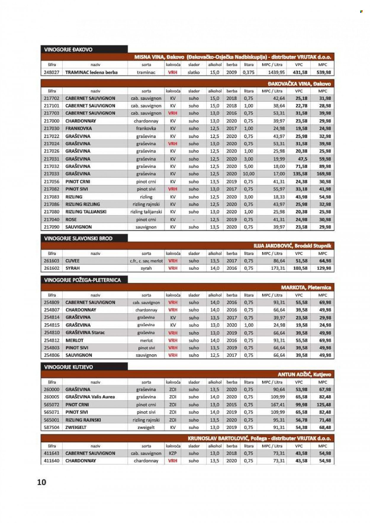 Vrutak katalog - 01.11.2021. - 31.10.2022. Stranica 10
