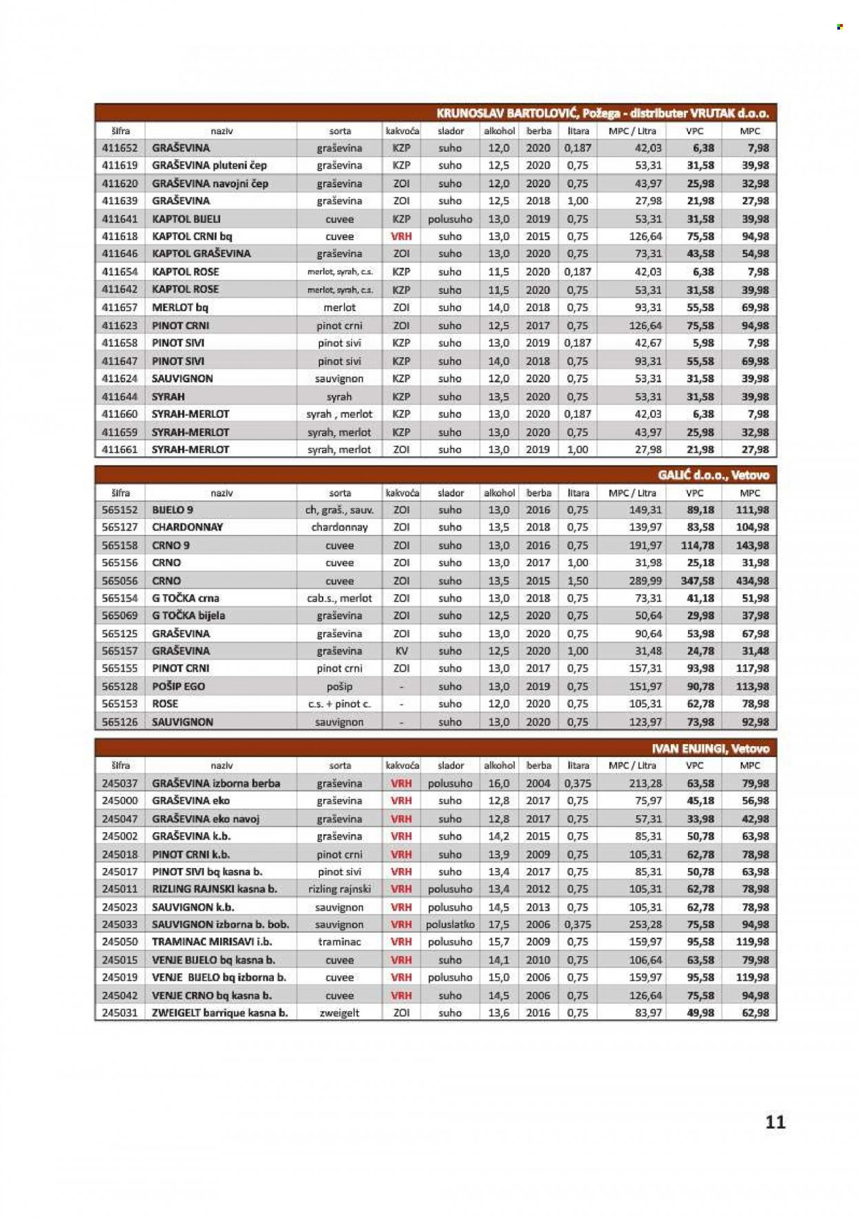 Vrutak katalog - 01.11.2021. - 31.10.2022. Stranica 11