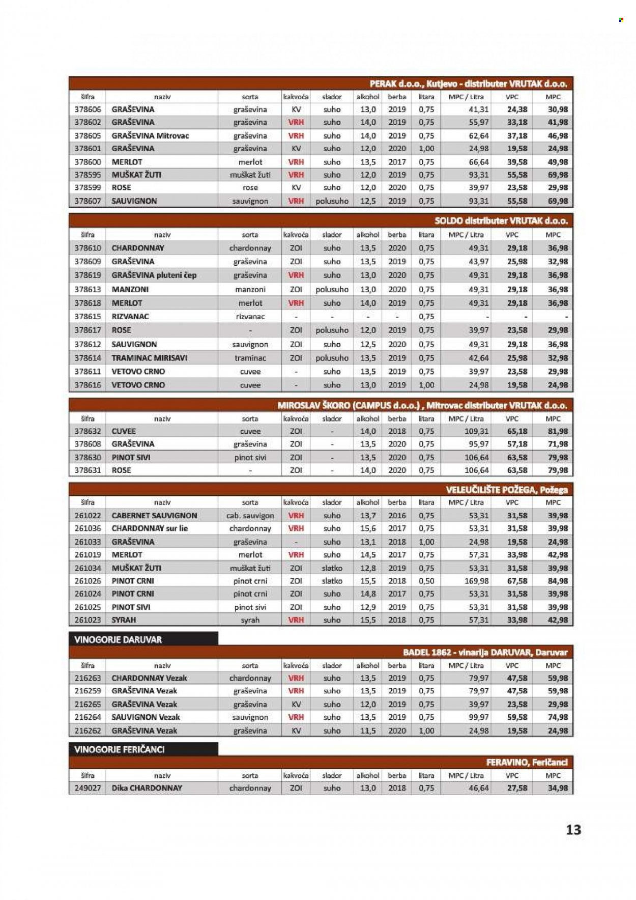Vrutak katalog - 01.11.2021. - 31.10.2022. Stranica 13