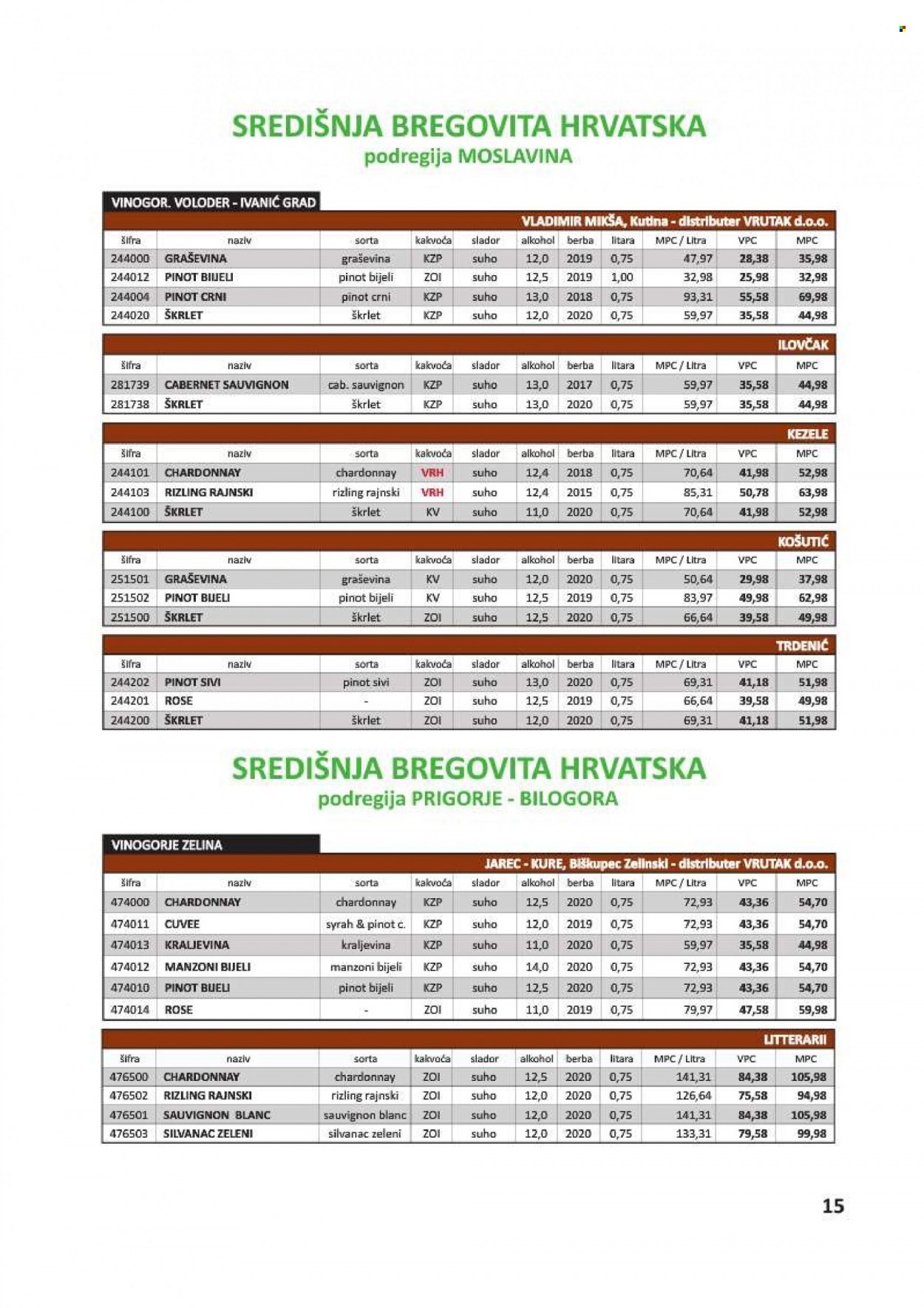 Vrutak katalog - 01.11.2021. - 31.10.2022. Stranica 15