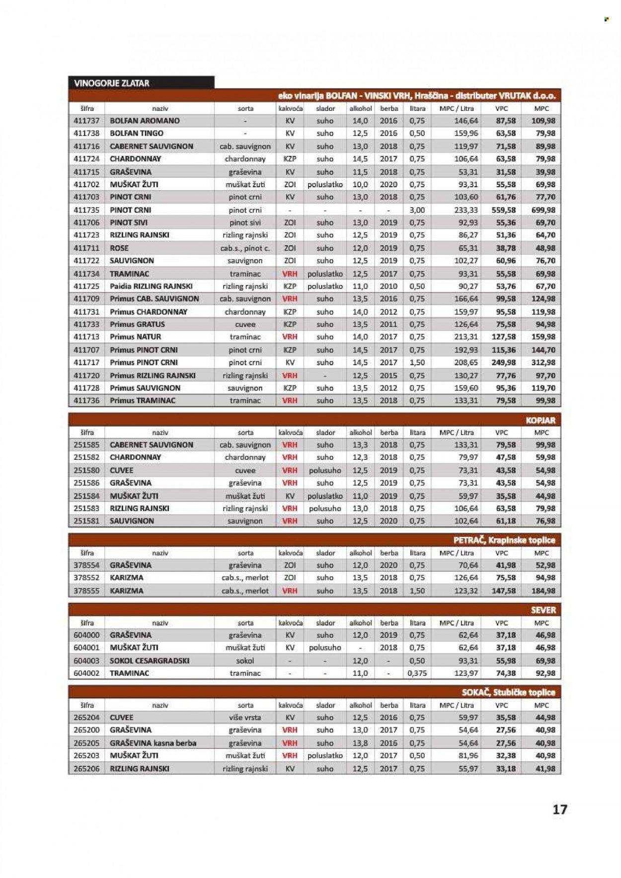 Vrutak katalog - 01.11.2021. - 31.10.2022. Stranica 17