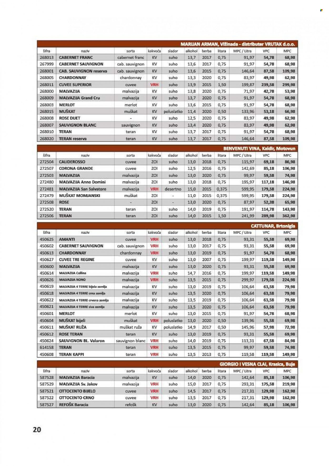 Vrutak katalog - 01.11.2021. - 31.10.2022. Stranica 20