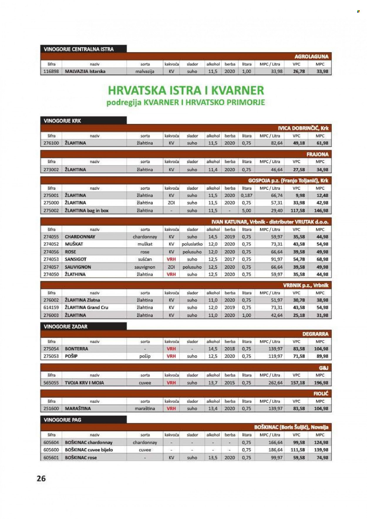 Vrutak katalog - 01.11.2021. - 31.10.2022. Stranica 26