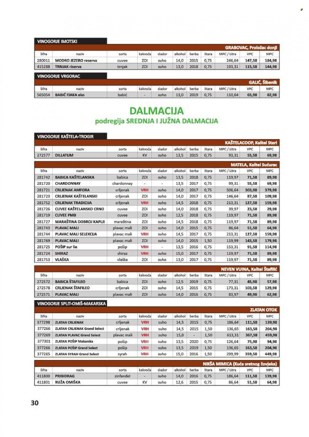 Vrutak katalog - 01.11.2021. - 31.10.2022. Stranica 30