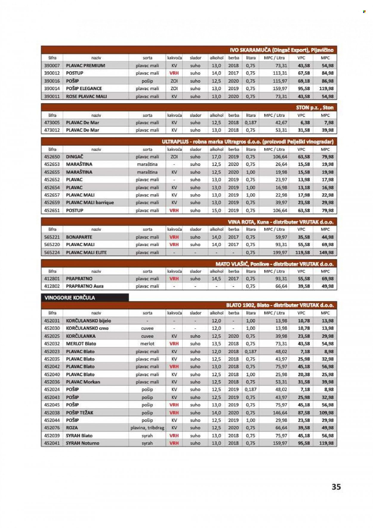 Vrutak katalog - 01.11.2021. - 31.10.2022. Stranica 35