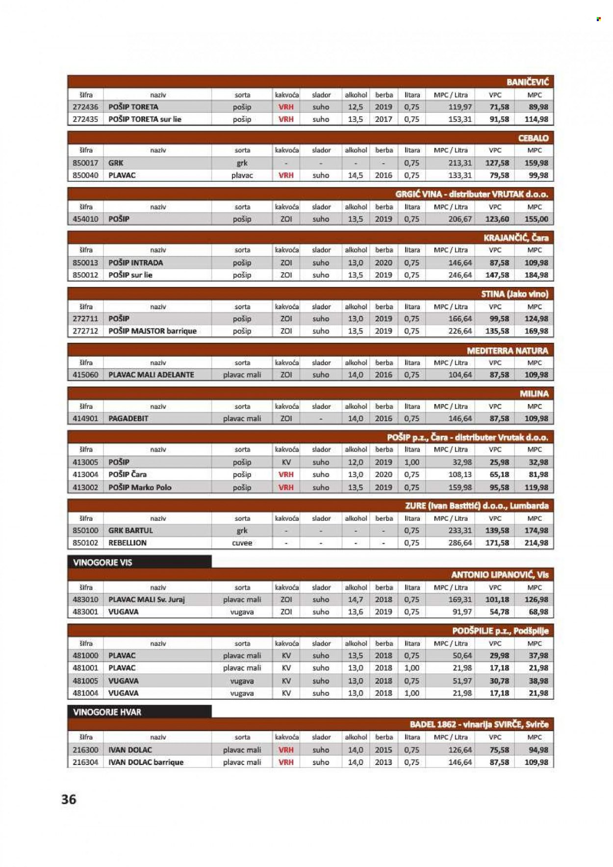 Vrutak katalog - 01.11.2021. - 31.10.2022. Stranica 36