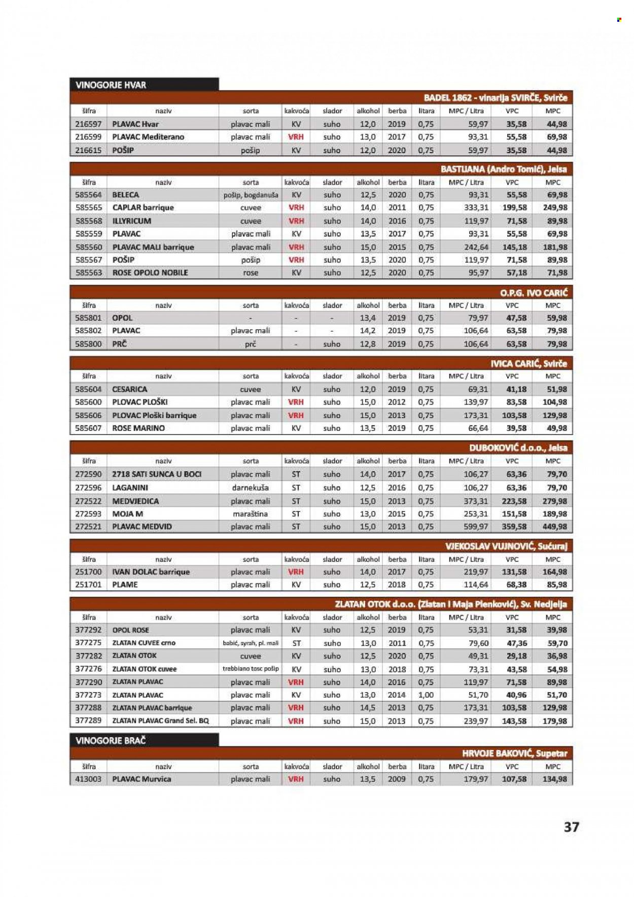 Vrutak katalog - 01.11.2021. - 31.10.2022. Stranica 37
