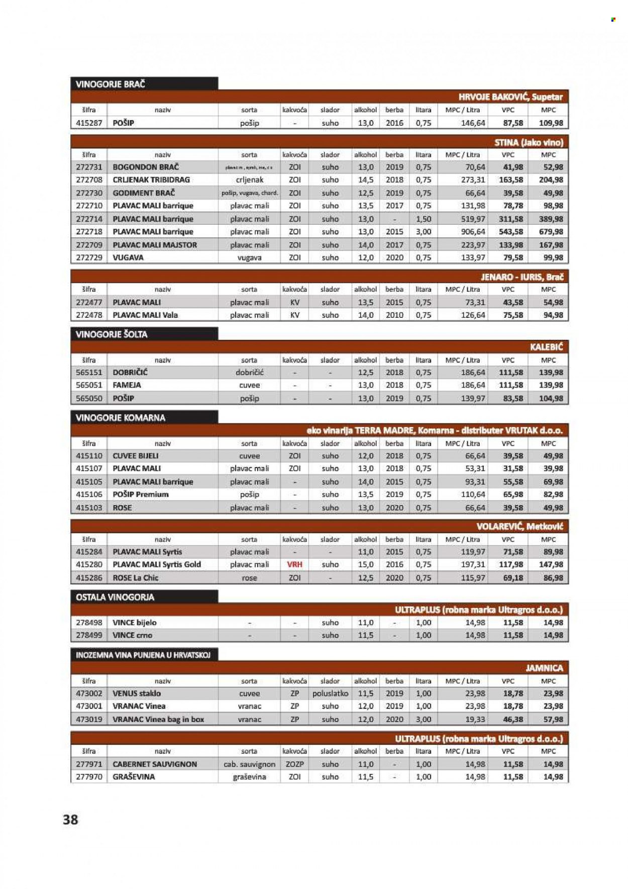 Vrutak katalog - 01.11.2021. - 31.10.2022. Stranica 38