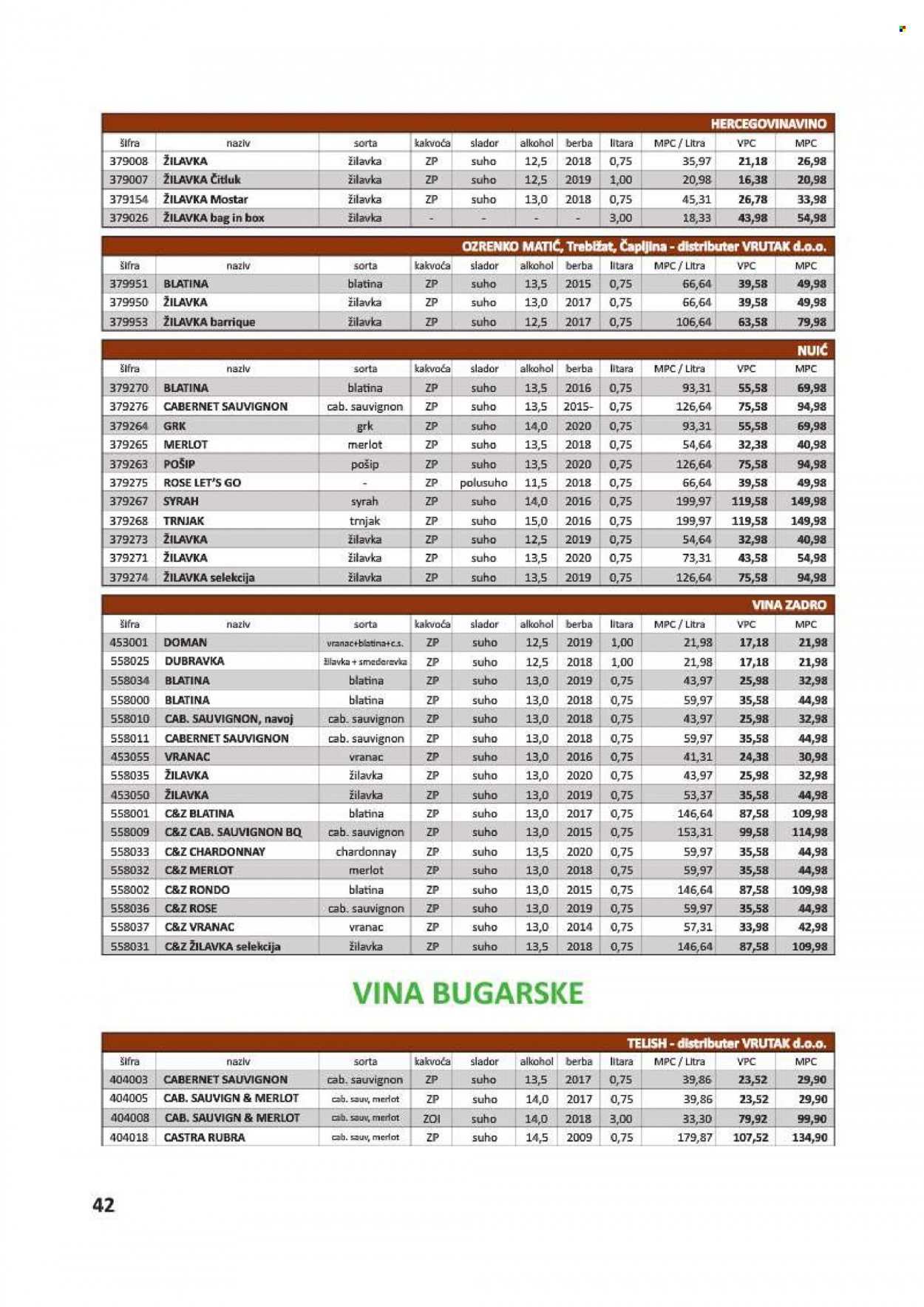 Vrutak katalog - 01.11.2021. - 31.10.2022. Stranica 42