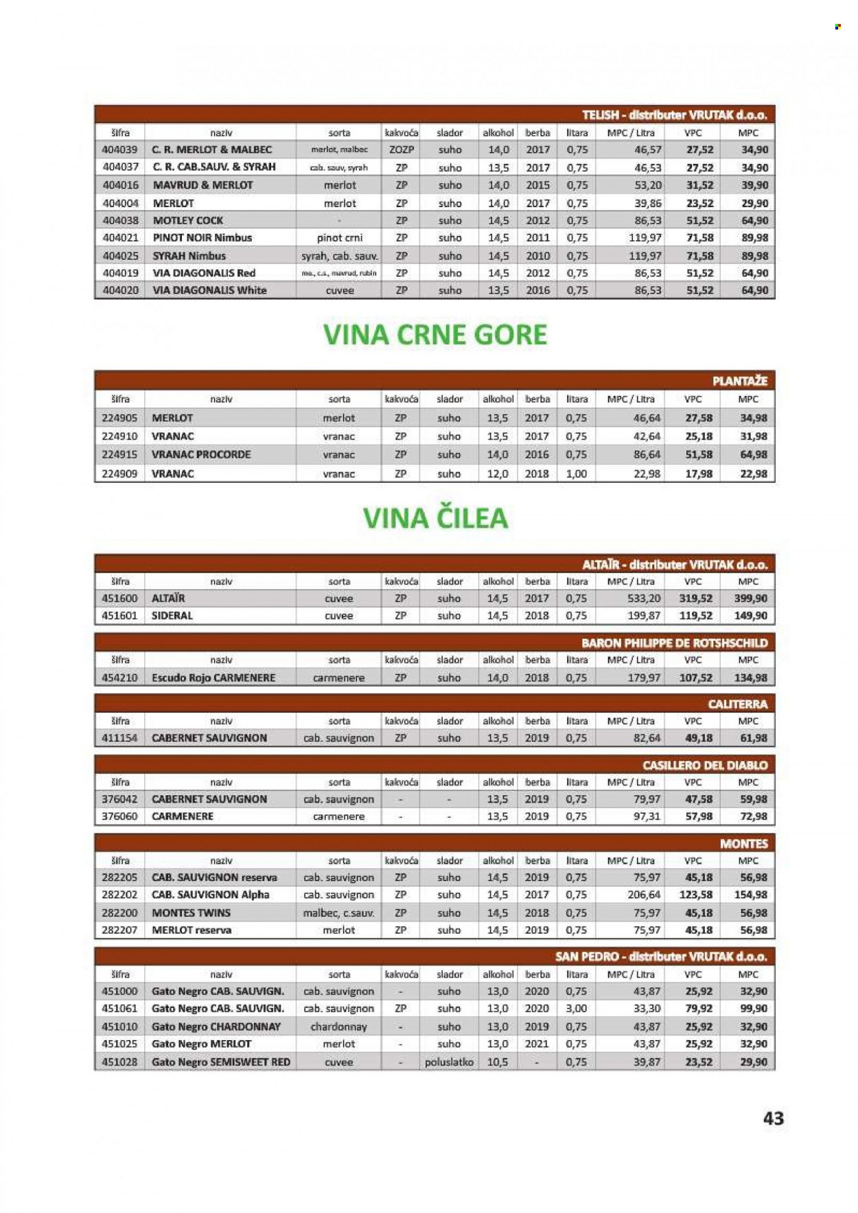 Vrutak katalog - 01.11.2021. - 31.10.2022. Stranica 43