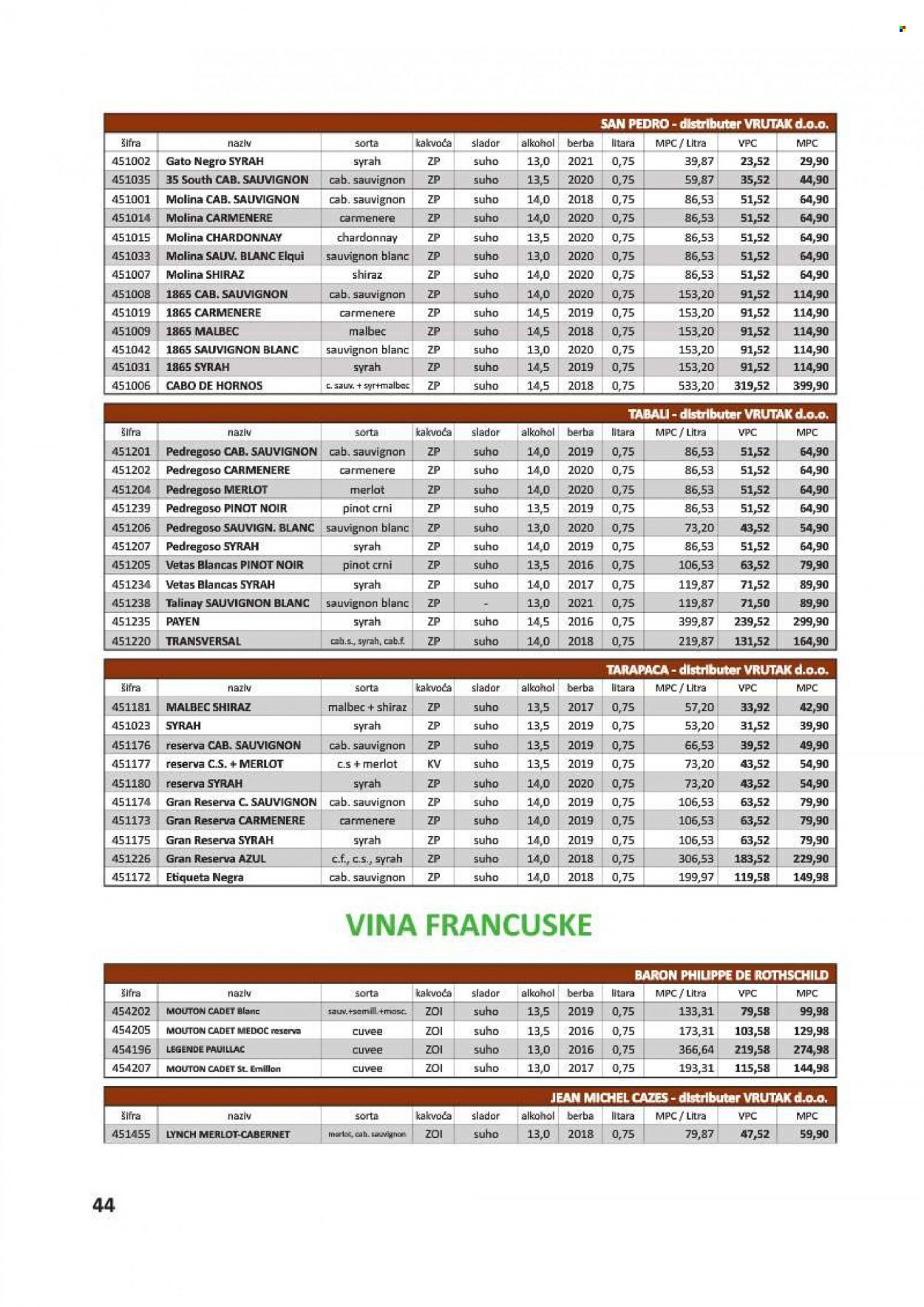 Vrutak katalog - 01.11.2021. - 31.10.2022. Stranica 44