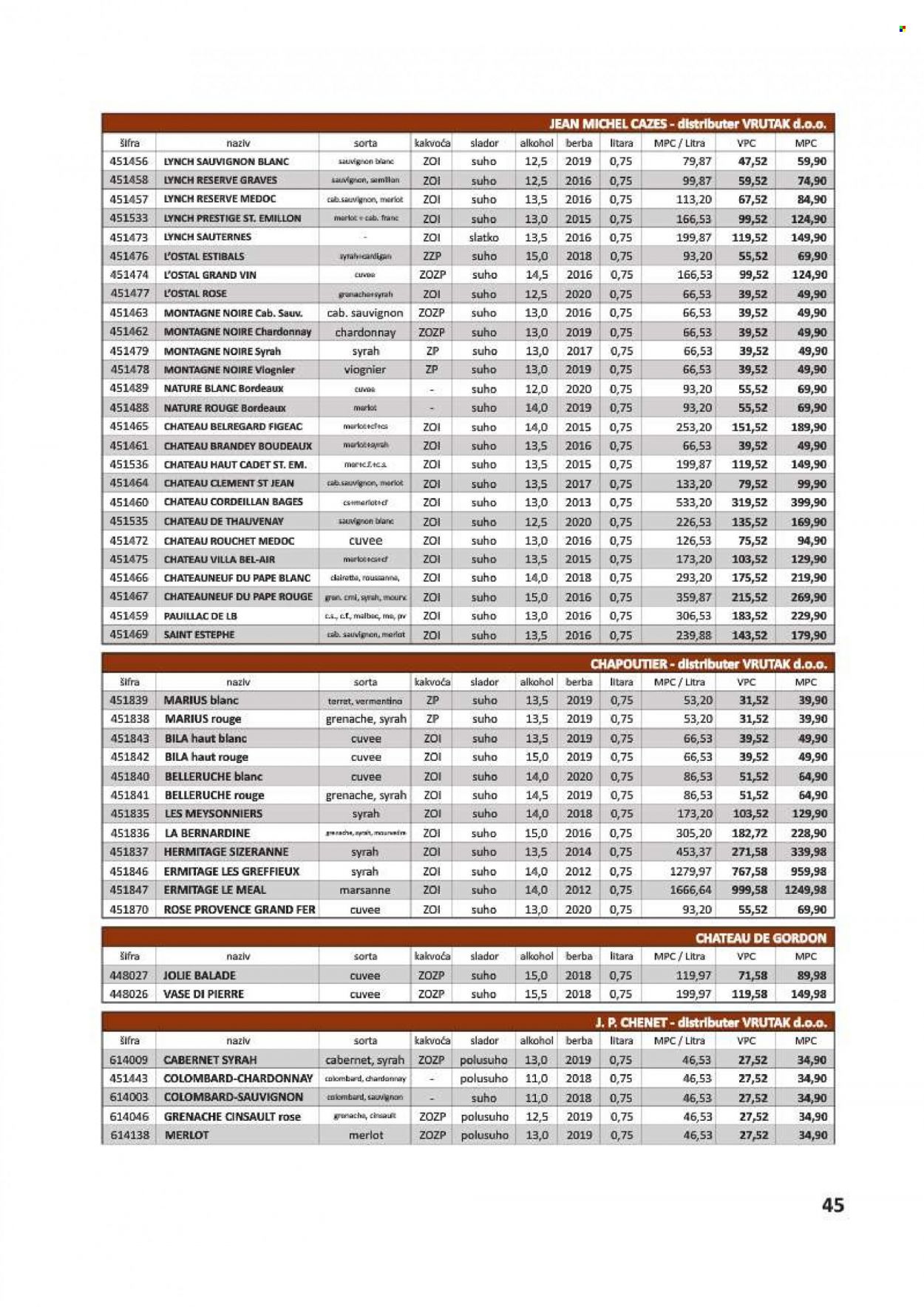 Vrutak katalog - 01.11.2021. - 31.10.2022. Stranica 45