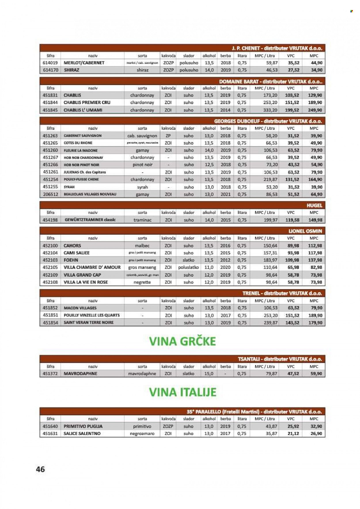 Vrutak katalog - 01.11.2021. - 31.10.2022. Stranica 46