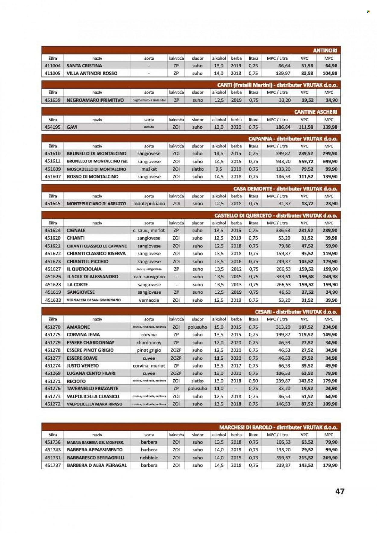 Vrutak katalog - 01.11.2021. - 31.10.2022. Stranica 47