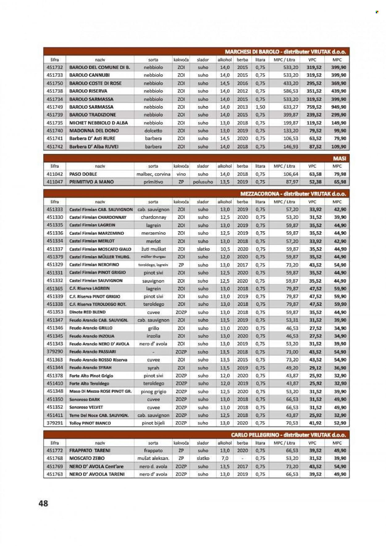 Vrutak katalog - 01.11.2021. - 31.10.2022. Stranica 48