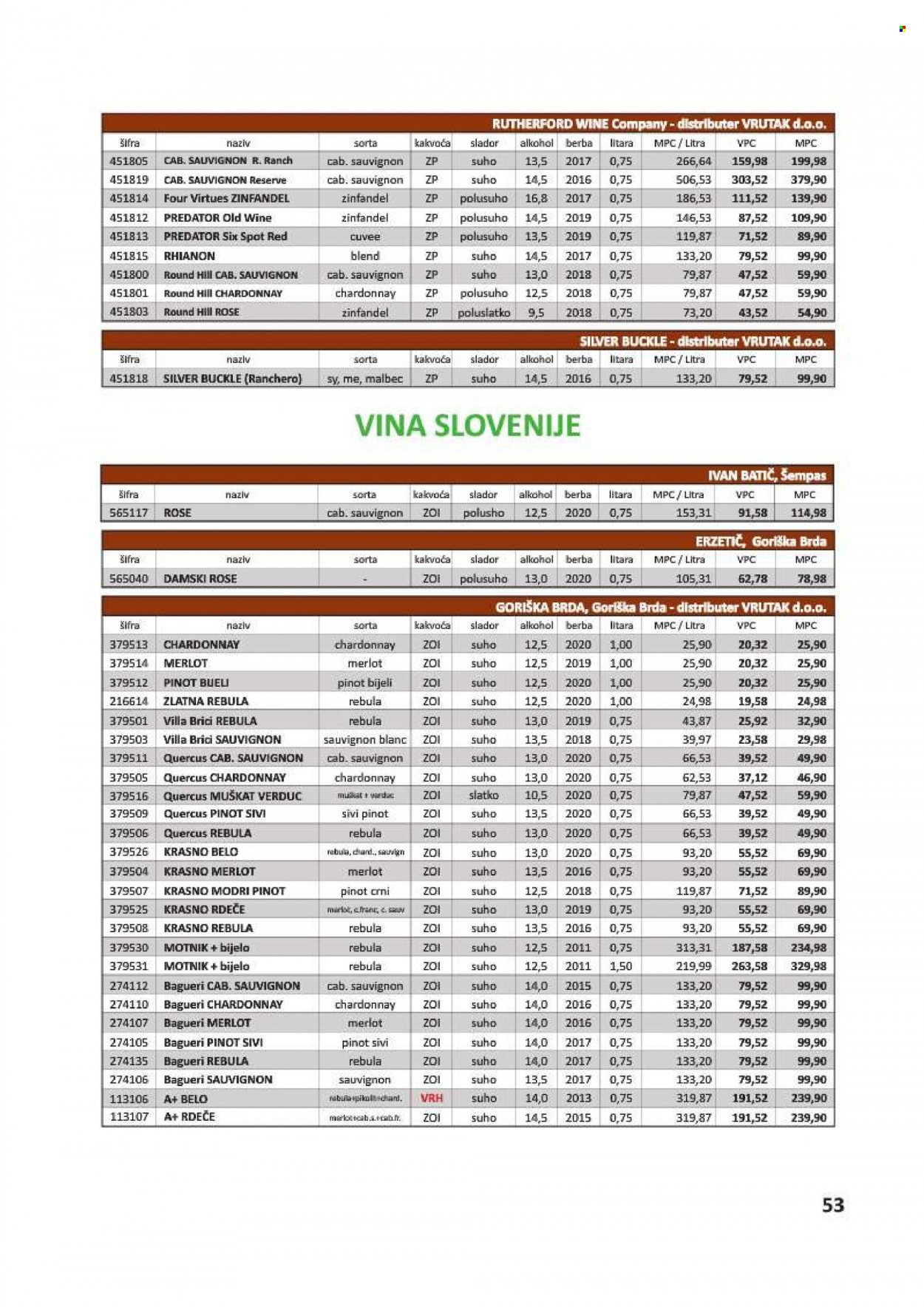 Vrutak katalog - 01.11.2021. - 31.10.2022. Stranica 53
