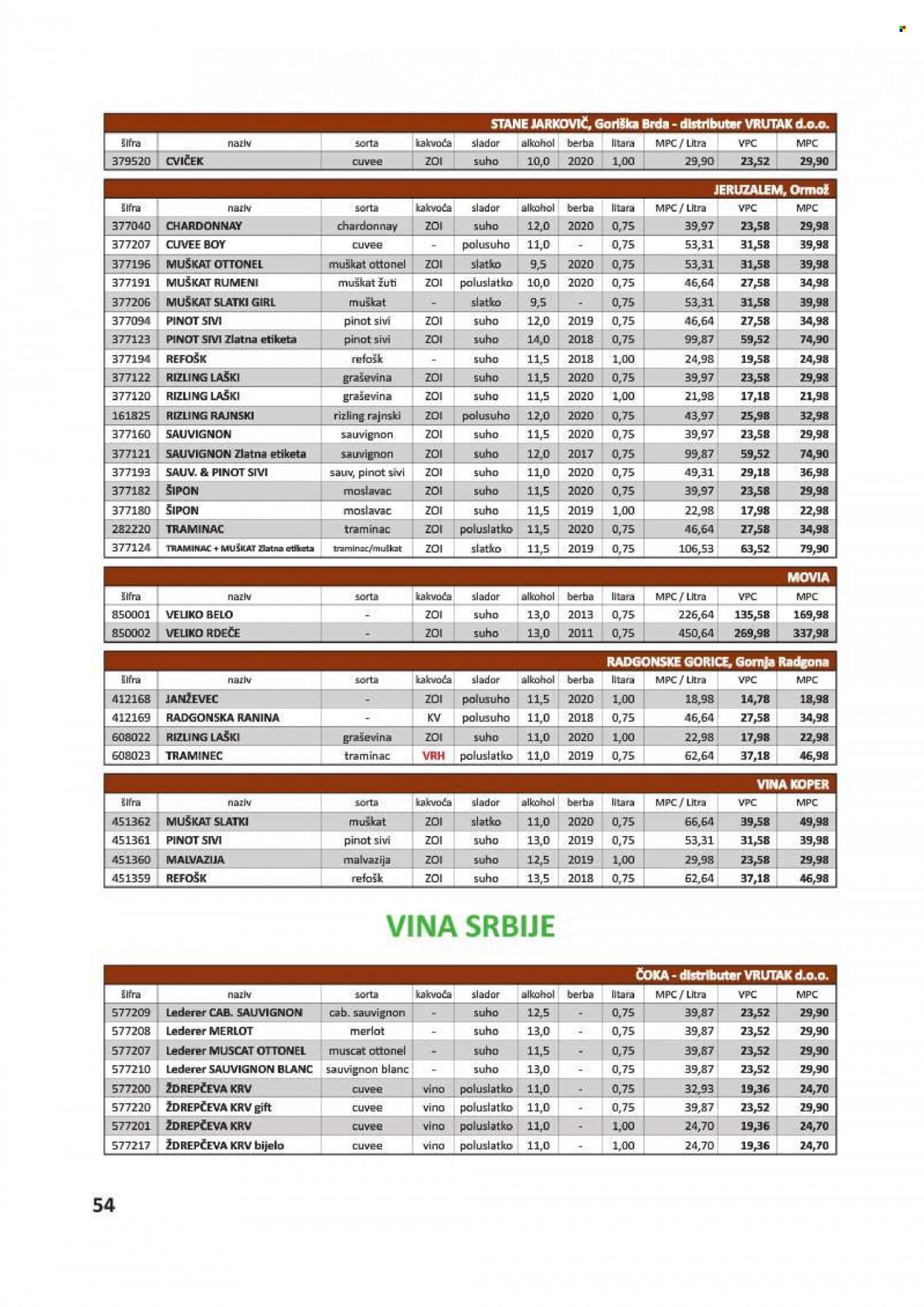 Vrutak katalog - 01.11.2021. - 31.10.2022. Stranica 54