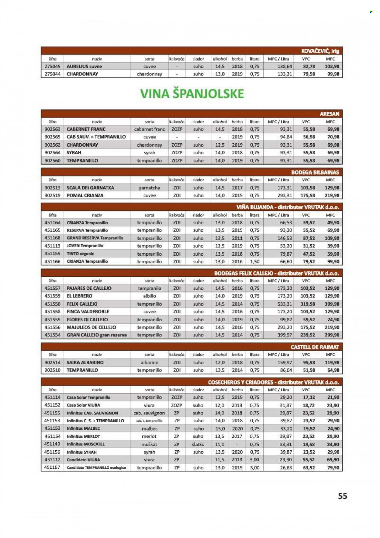 Vrutak katalog - 01.11.2021. - 31.10.2022. Stranica 55