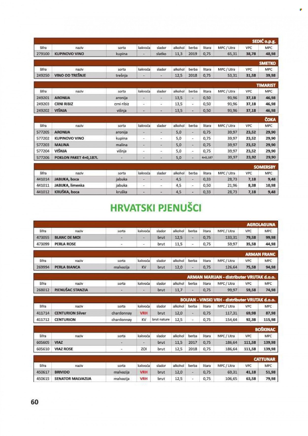 Vrutak katalog - 01.11.2021. - 31.10.2022. Stranica 60
