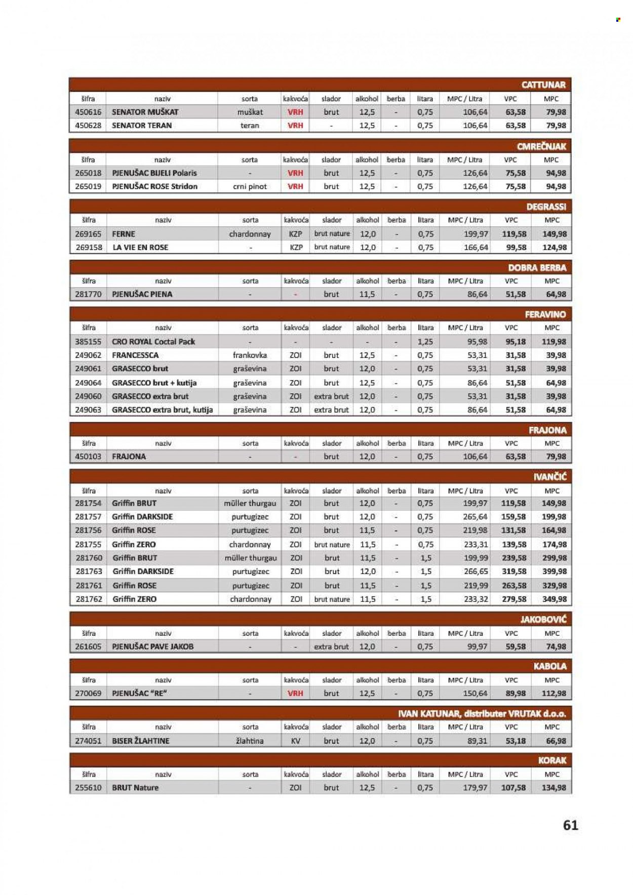 Vrutak katalog - 01.11.2021. - 31.10.2022. Stranica 61