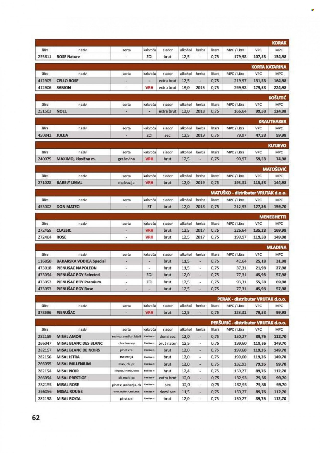 Vrutak katalog - 01.11.2021. - 31.10.2022. Stranica 62