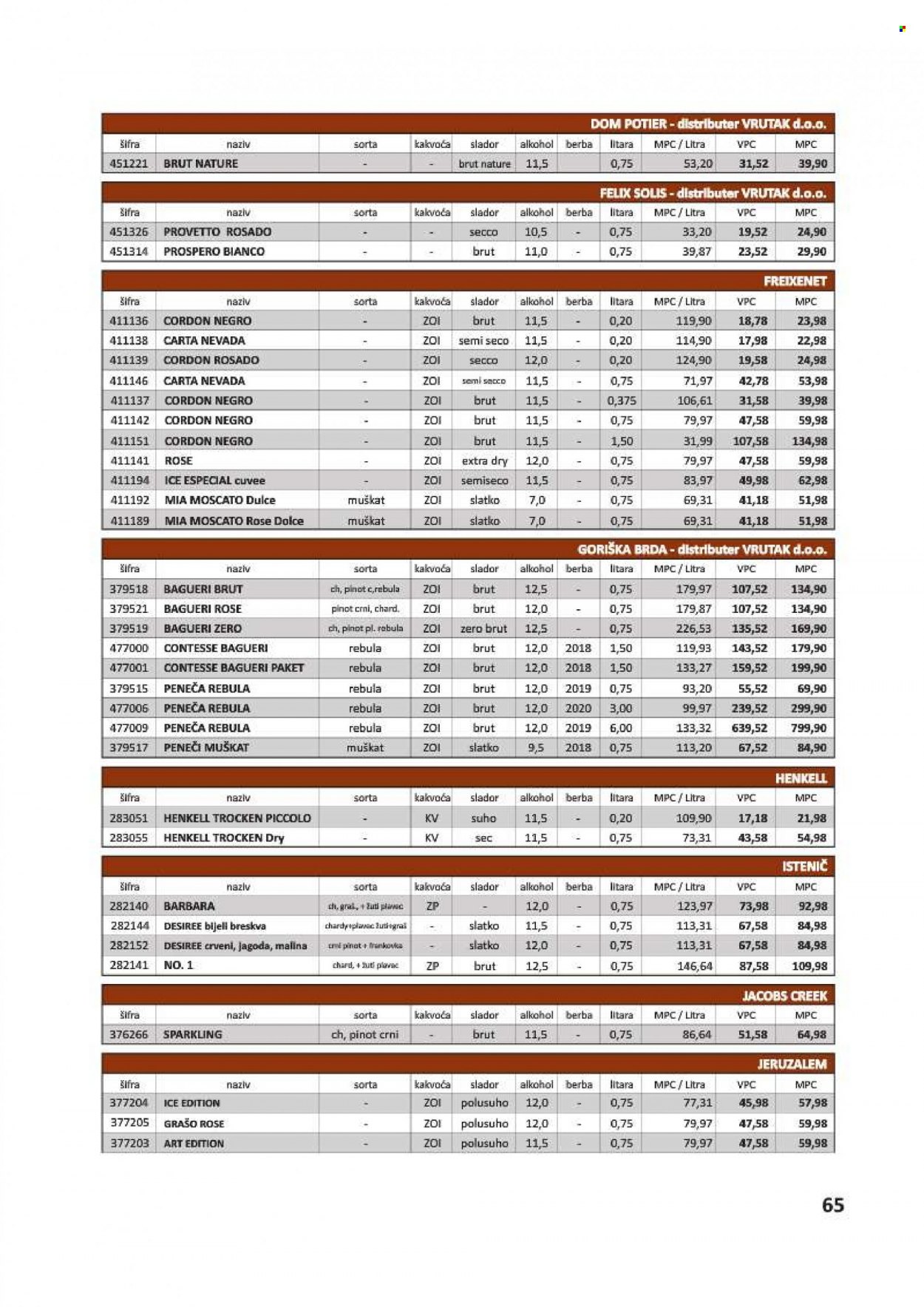 Vrutak katalog - 01.11.2021. - 31.10.2022. Stranica 65
