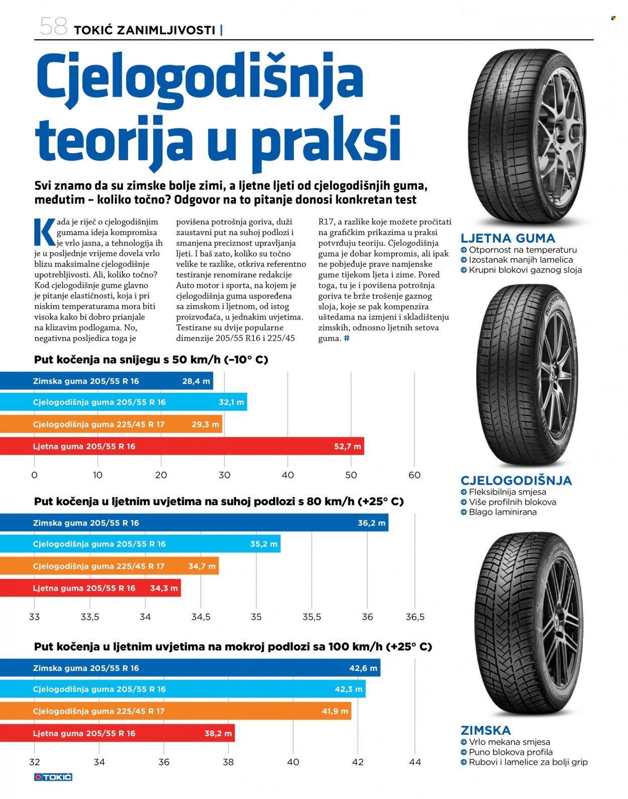 Tokić katalog Stranica 58