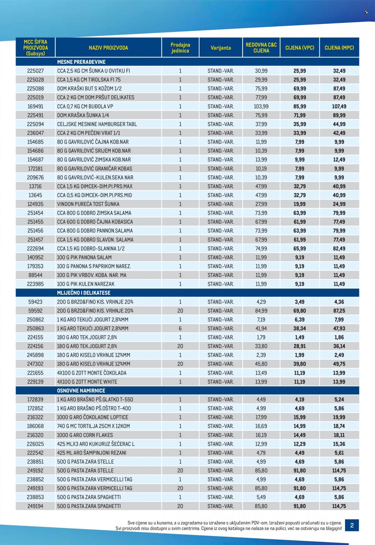 Metro katalog - 17.02.2022. - 02.03.2022. Stranica 2