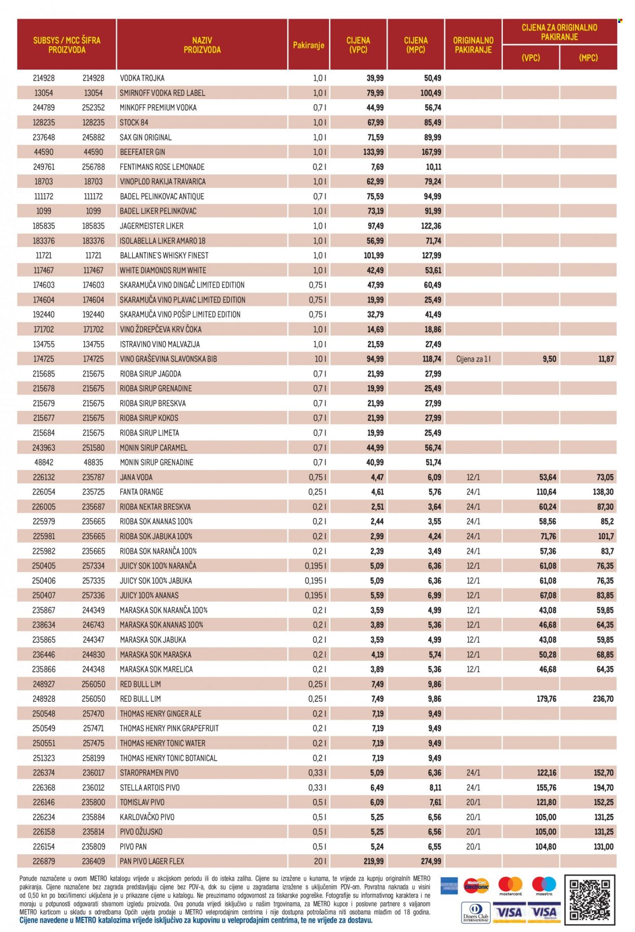 Metro katalog - 14.04.2022. - 27.04.2022. Stranica 4
