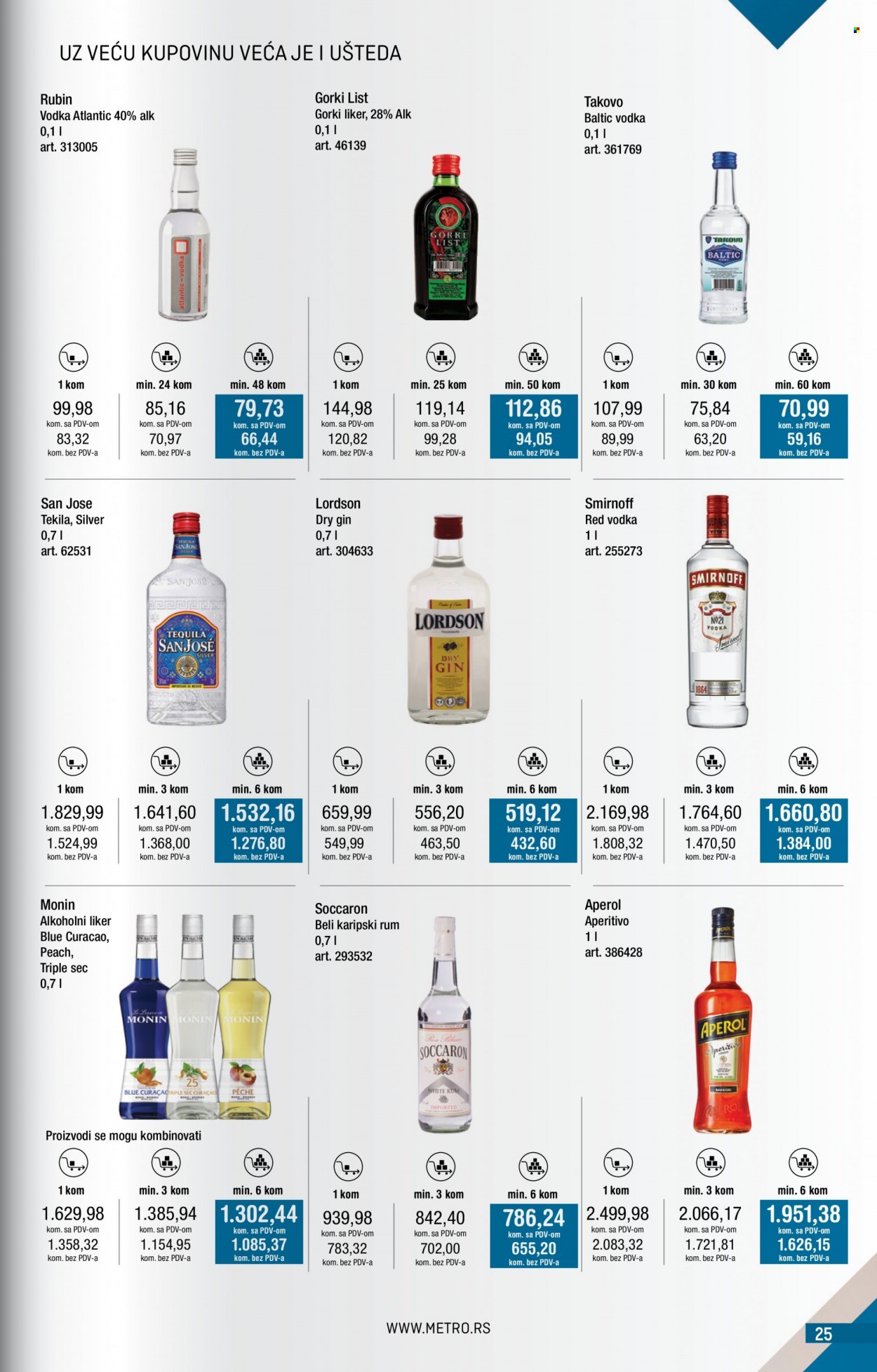 Metro katalog - 01.06.2023 - 30.06.2023. Stranica 25