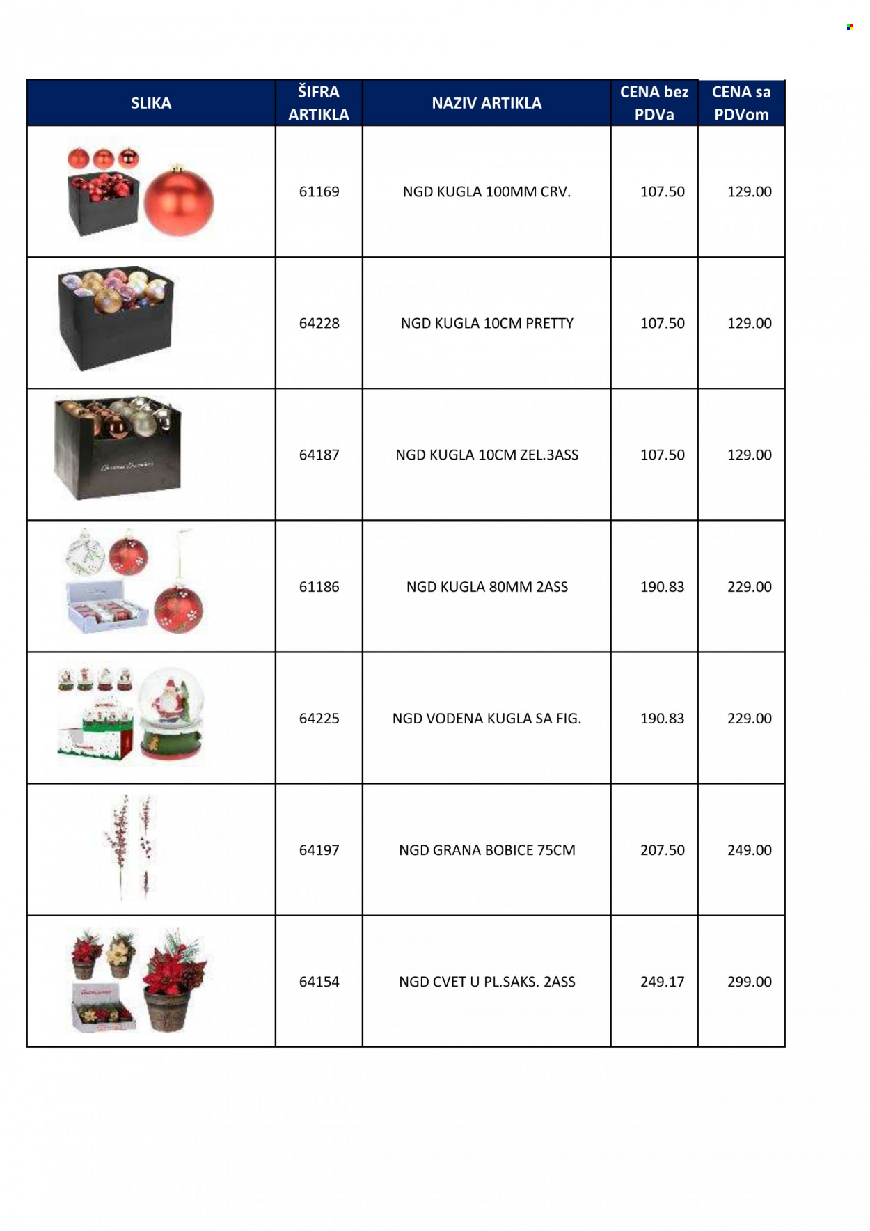 Metro katalog. Stranica 5