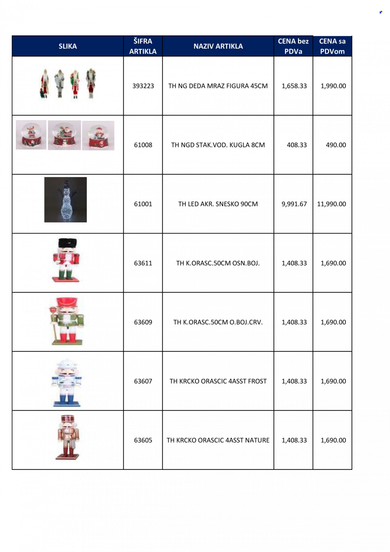 Metro katalog. Stranica 17