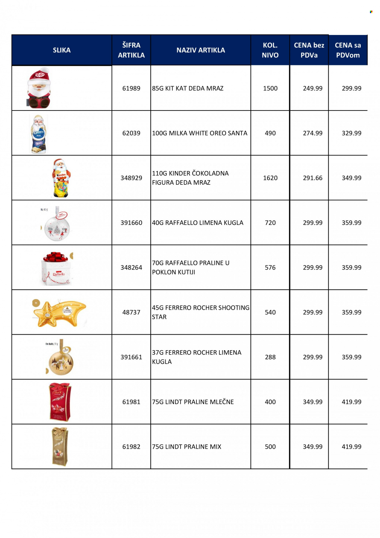 Metro katalog. Stranica 88