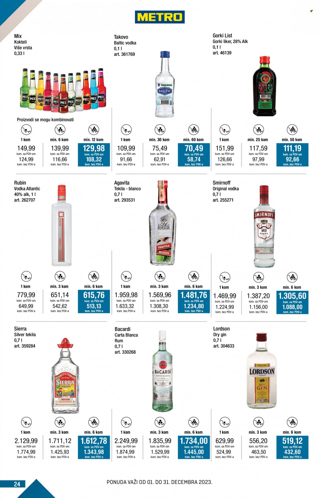 Metro katalog - 01.12.2023 - 31.12.2023. Stranica 24