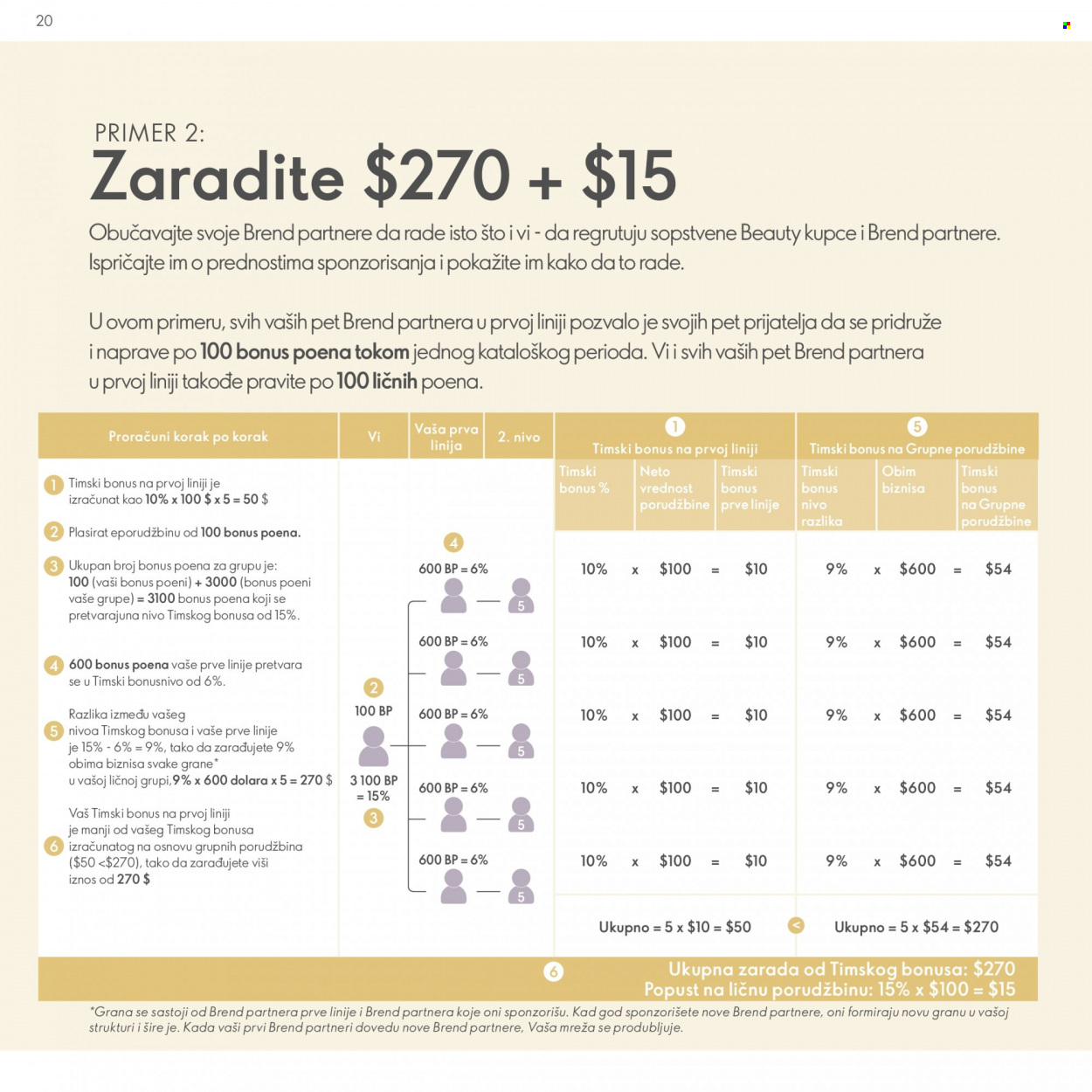 Oriflame katalog. Stranica 20