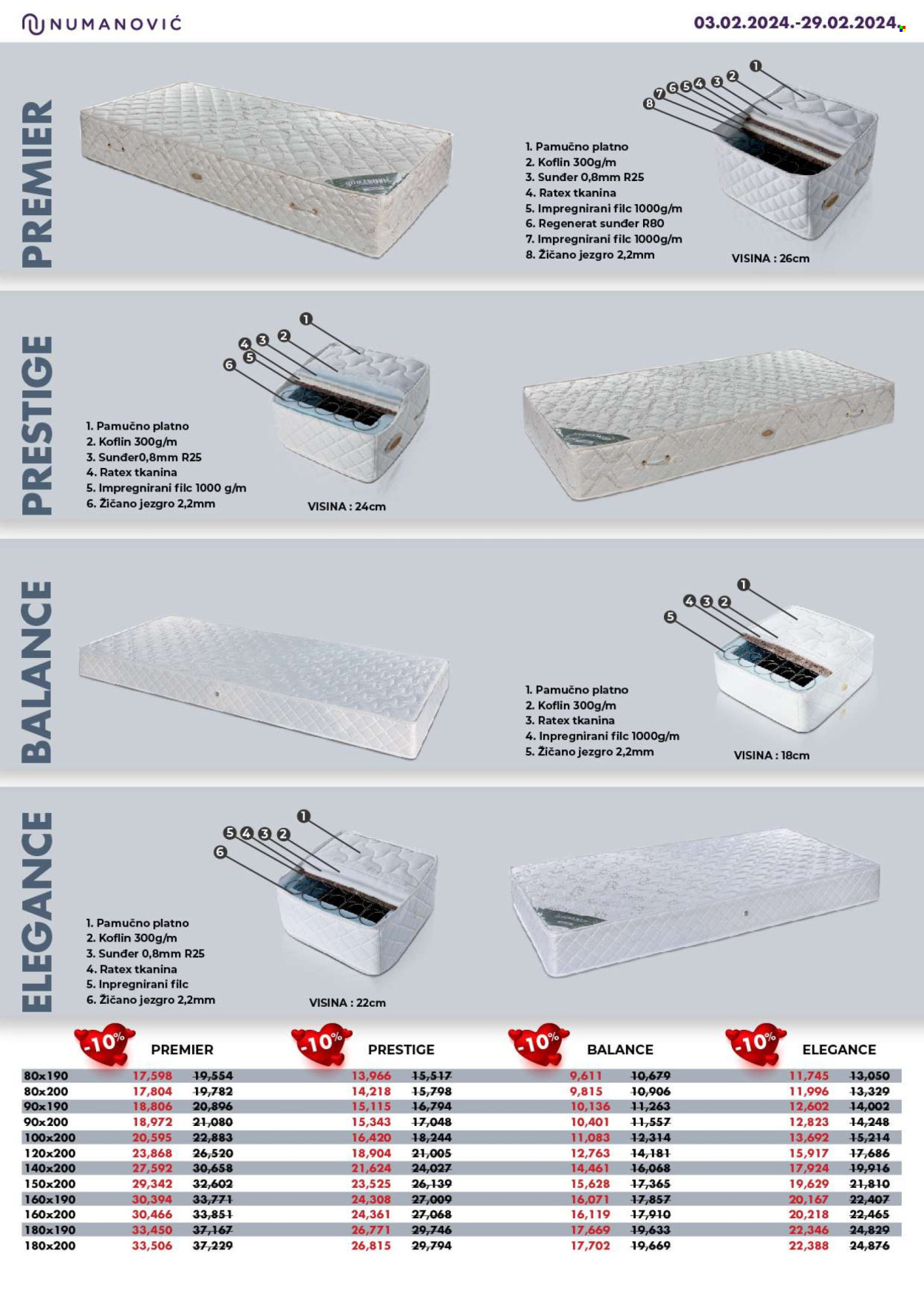 Numanović katalog - 03.02.2024 - 29.02.2024. Stranica 4
